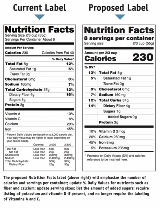 Why Your Students Must Understand How to Read Food Labels